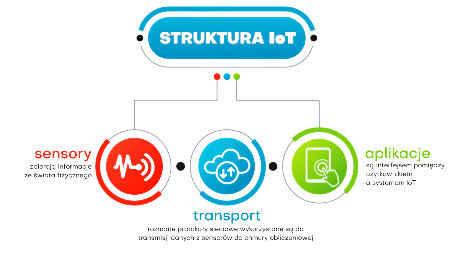 Smart displays for IoT | Unisystem - Display Supplier & Manufacturer
