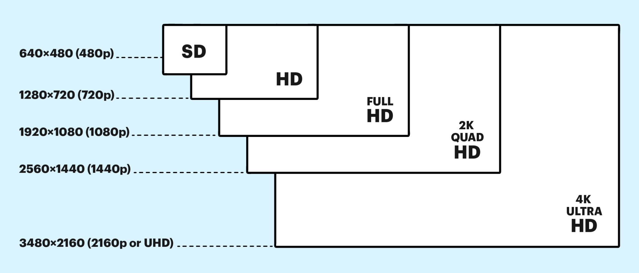LCD screen resolutions and aspect ratios – key parameters and ...