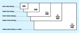 Screen Resolution List LCD screen resolutions and aspect ratios – key parameters and ...